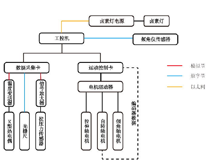 高温拉力丝瓜视频官网控制原理图